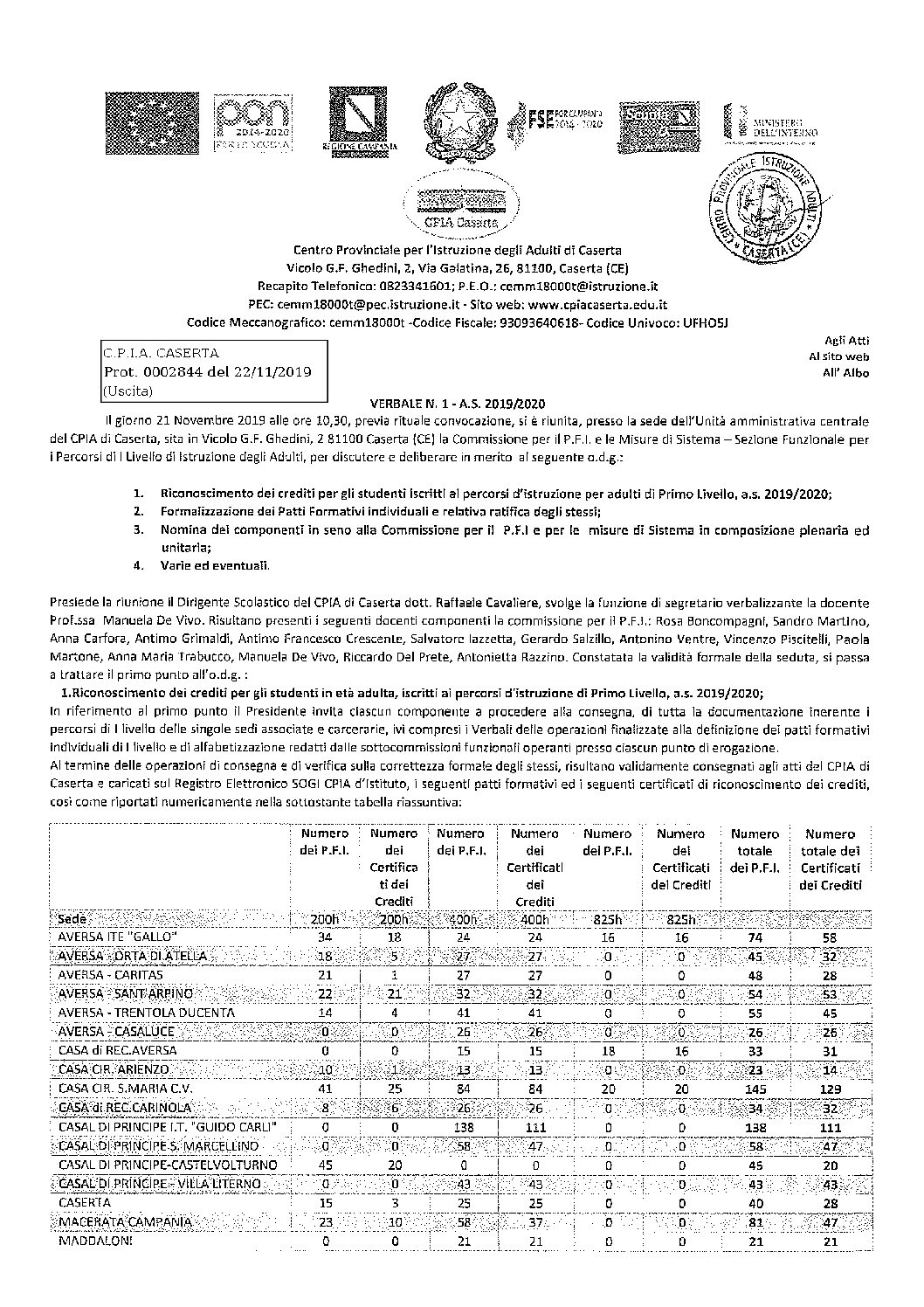 Centro Provinciale Istruzione Adulti Caserta